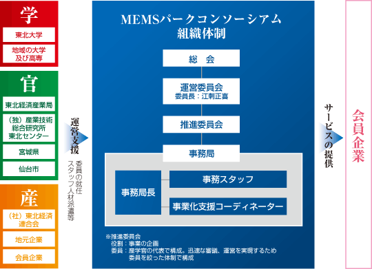 組織イメージ図